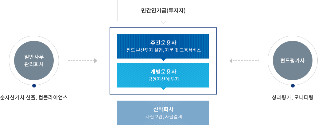 아래 내용 참고