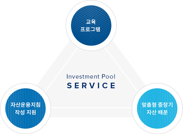 아래 내용 참고