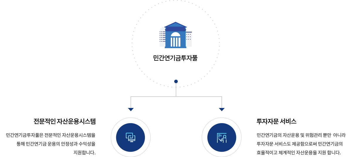 아래 내용 참고